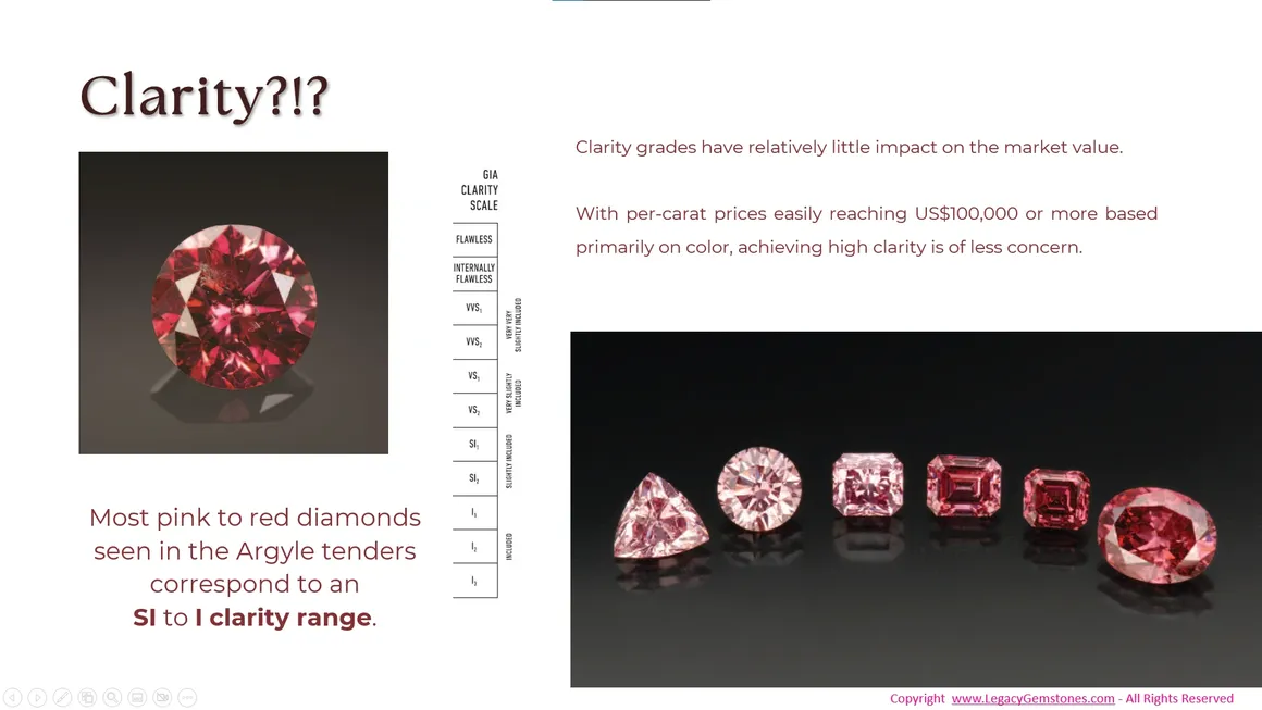 Slide presentation comparing clarity and color of various pink to red diamonds, featuring a graph and images of the diamonds along with descriptive text.