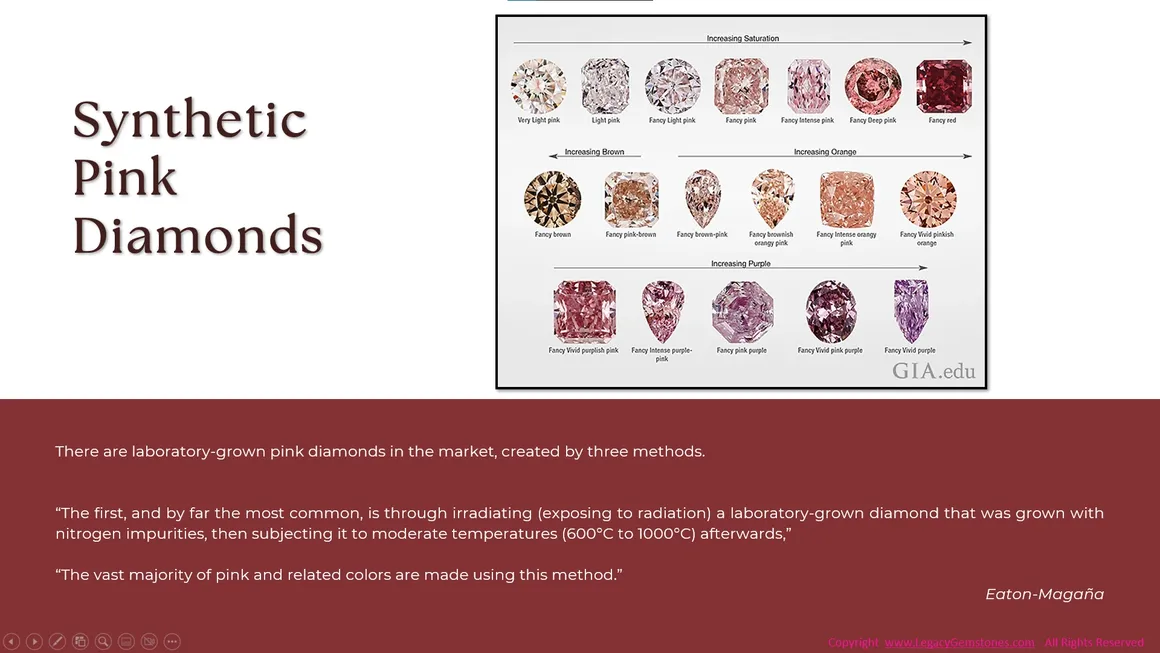 Chart showing various types of synthetic pink diamonds with descriptions of their appearances and creation methods, from the gia.edu website.