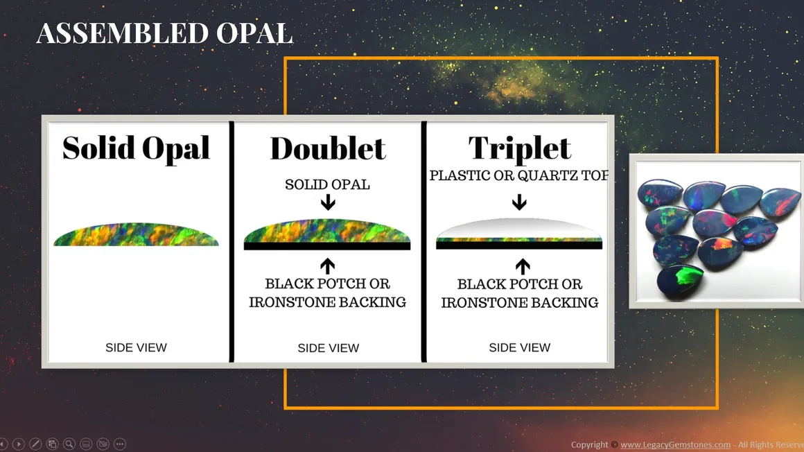 An educational image comparing types of assembled opal: solid opal, doublet, and triplet, each with side views and descriptions of their compositions.