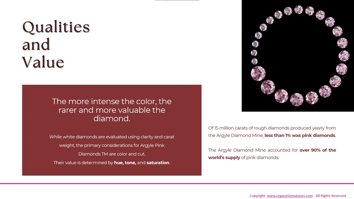 Educational graphic about diamond qualities, featuring text on qualities and value of colored diamonds next to an image of pink diamonds arranged in a circle.